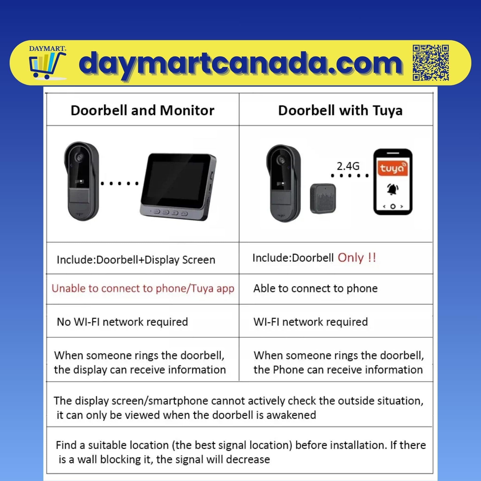 Night vision view of Tuya Smart Video Doorbell highlighting clear visibility in low-light conditions